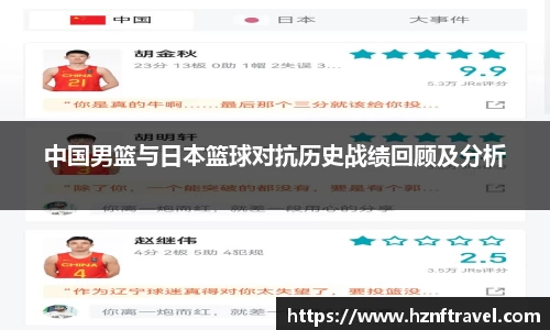 中国男篮与日本篮球对抗历史战绩回顾及分析
